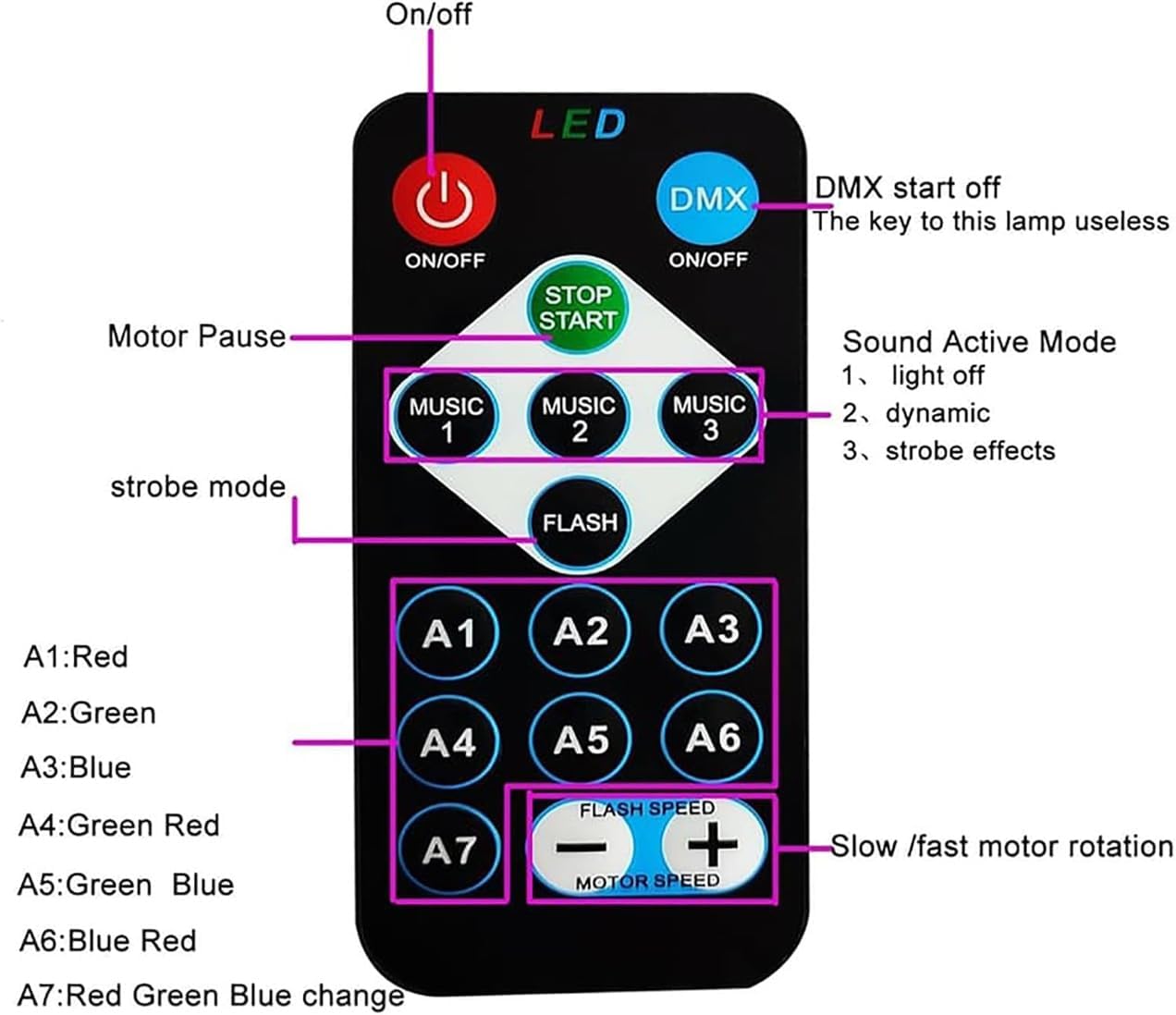 Aurora Projector Light Atmosphere Decor Lamps Gift Light ( With Remote )